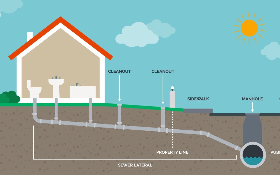 Tratamiento de aguas residuales en viviendas: soluciones tecnológicas para casas en zonas periurbanas